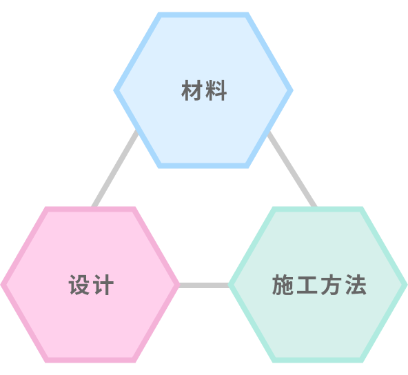 丰田合成中国